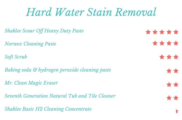 Mr Hard Water Stain Remover Concentrate